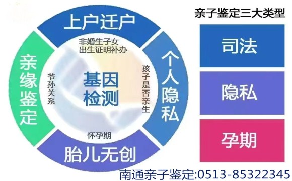 南通亲子鉴定怎么办理？一次专业鉴定，轻松解开心中疑惑